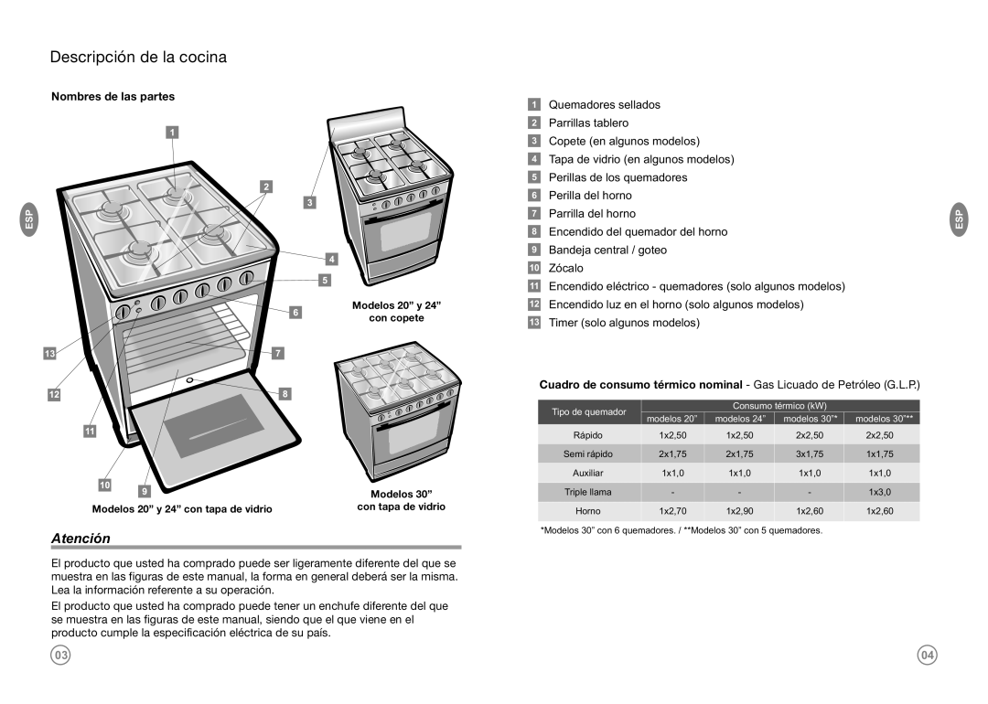 Frigidaire FKGF249MDI, FKGF20MEI(W,Q,G), FKGF249MPI, FKGF209MMI, FKGF249MMI Descripción de la cocina, Nombres de las partes 