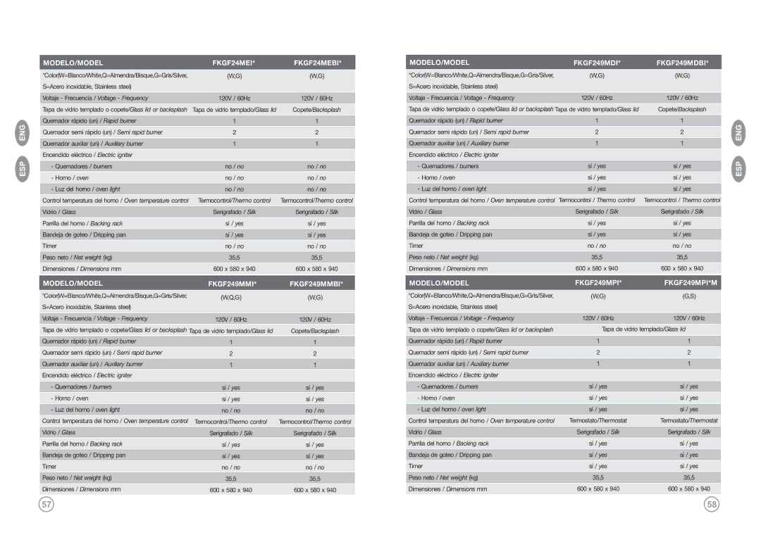 Frigidaire FKGF309MPTJW, FKGF20MEI(W,Q,G), FKGF249MPI, FKGF209MMI, FKGF249MDI manual ESP ENG MODELO/MODEL FKGF24MEI FKGF24MEBI 