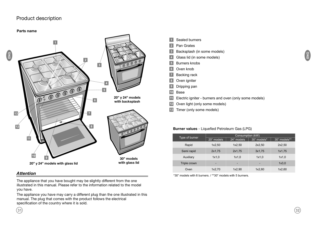 Frigidaire FKGF209MDI Product description, Sealed burners, Pan Grates, Backsplash in some models, Glass lid in some models 