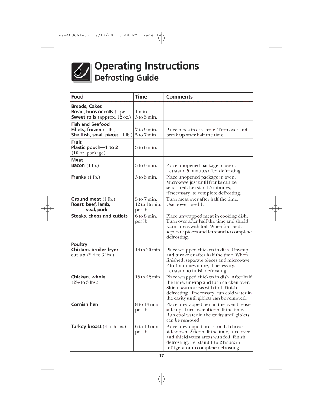 Frigidaire FMT144 warranty Defrosting Guide 