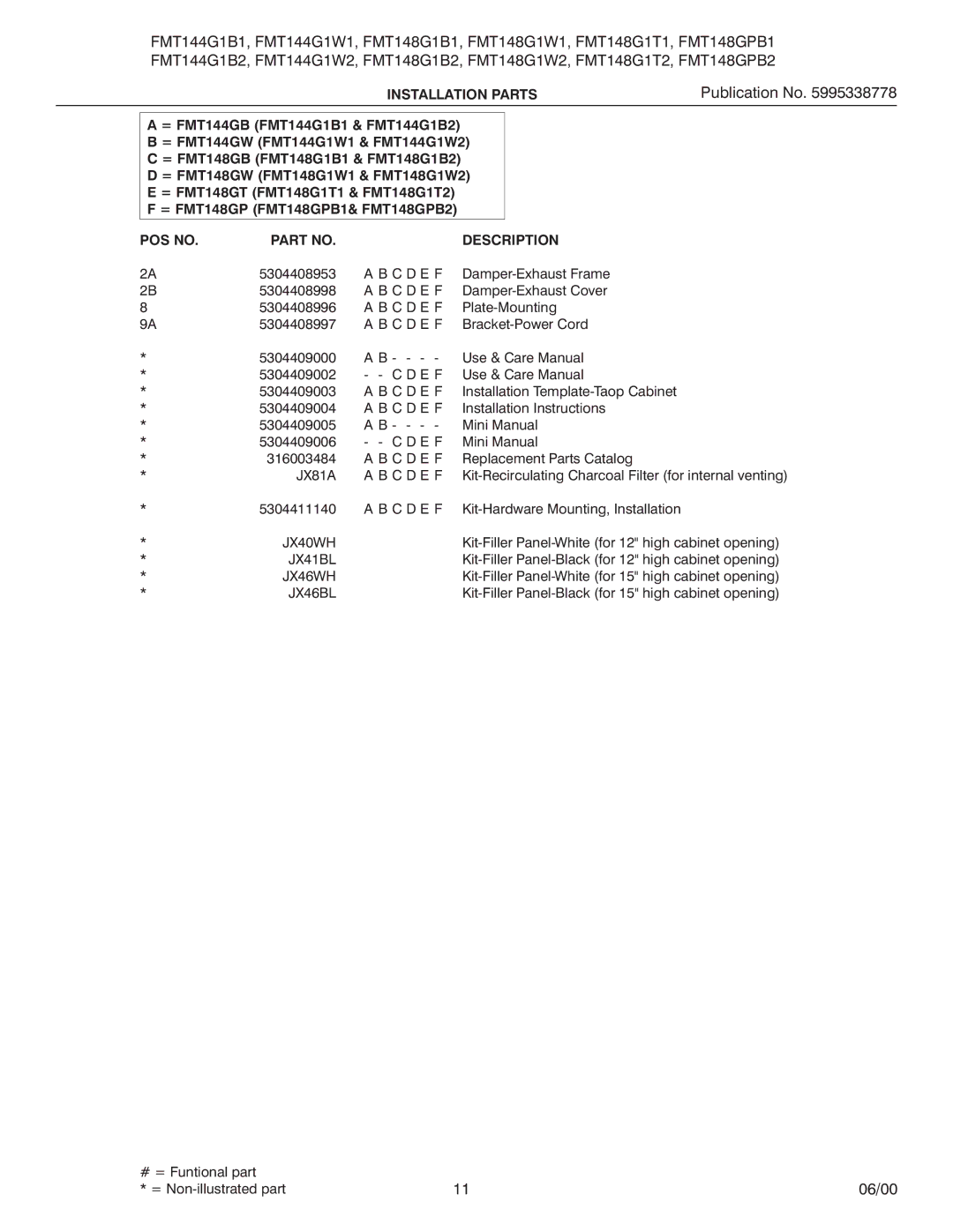 Frigidaire FMT148G1B1, FMT144G1W1 installation instructions Installation Parts 