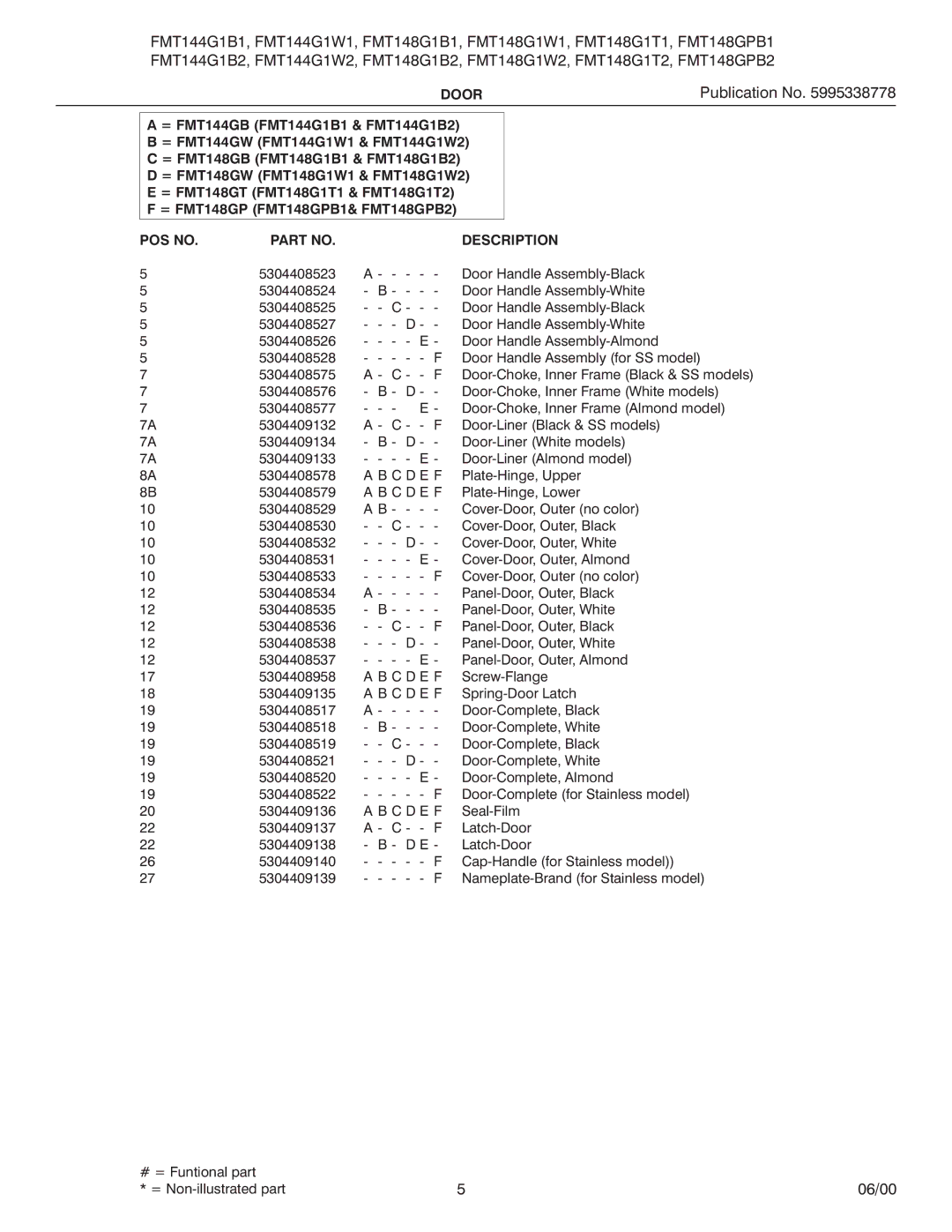 Frigidaire FMT148G1B1, FMT144G1W1 installation instructions C D E F 