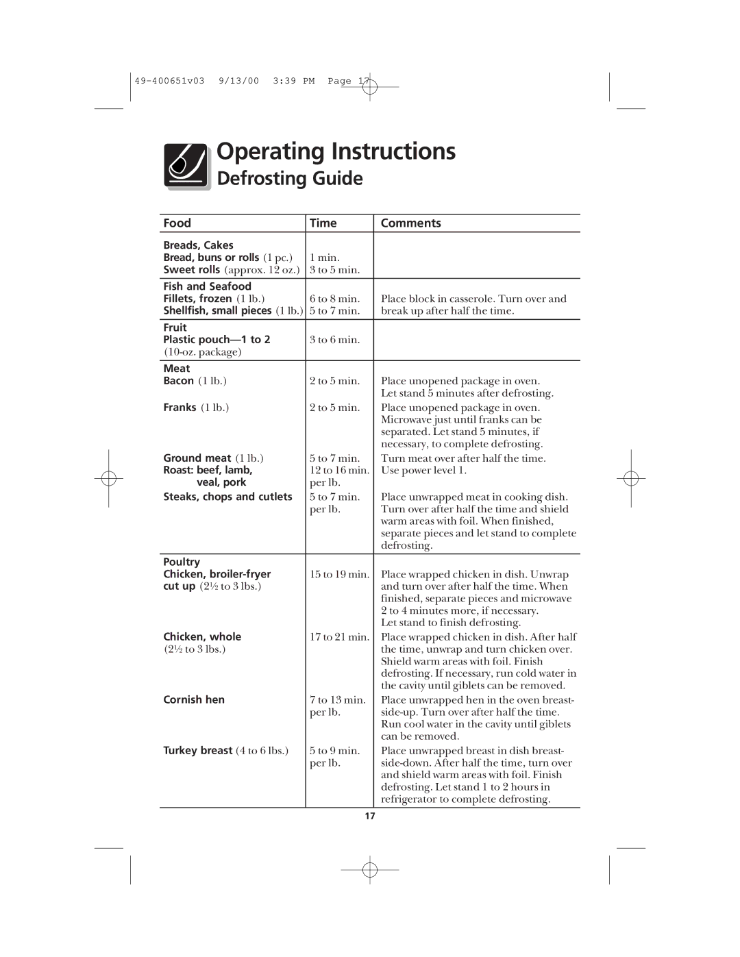 Frigidaire FMT148 warranty Defrosting Guide, Food Time Comments 