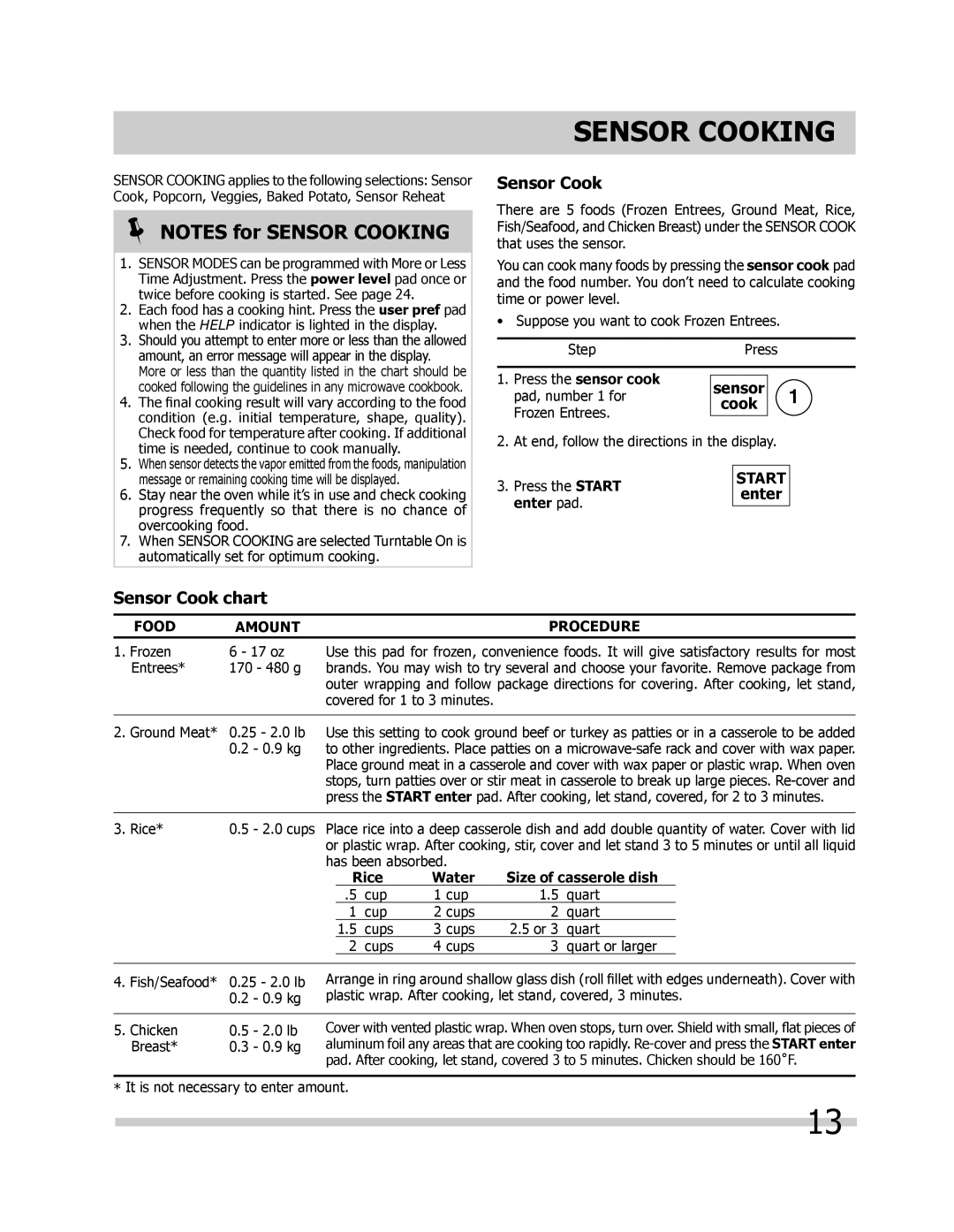 Frigidaire FGBM205KF, FPBM189KF, FGBM205KW, FGBM205KB manual Sensor Cook chart, Rice Water Size of casserole dish 