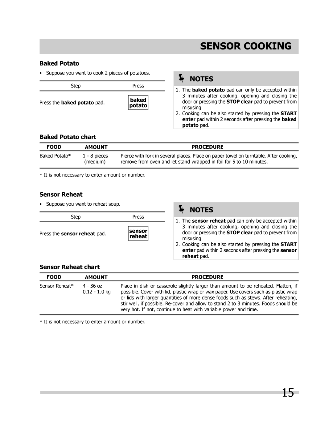 Frigidaire FGBM205KB, FPBM189KF, FGBM205KF, FGBM205KW manual Baked Potato chart, Sensor Reheat chart 