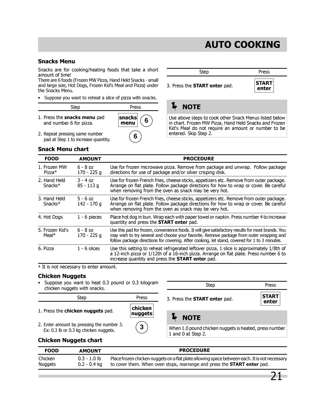 Frigidaire FGBM205KF, FPBM189KF, FGBM205KW, FGBM205KB manual Snacks Menu, Snack Menu chart, Chicken Nuggets chart 