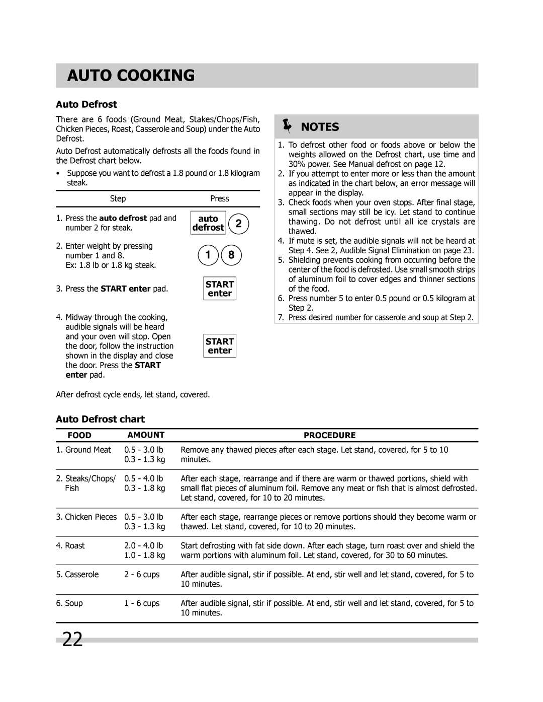 Frigidaire FGBM205KW, FPBM189KF, FGBM205KF, FGBM205KB manual Auto Defrost chart 