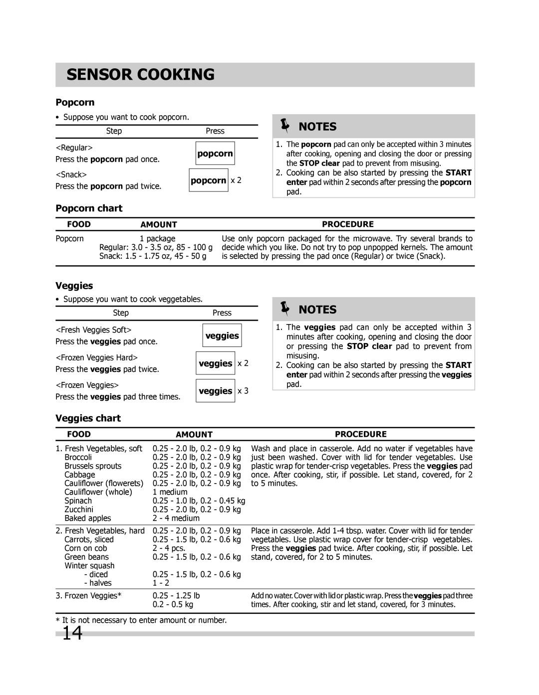 Frigidaire FGBM205KW manual Popcorn chart, Veggies chart, popcorn, veggies, Sensor Cooking, Food, Amount, Procedure 