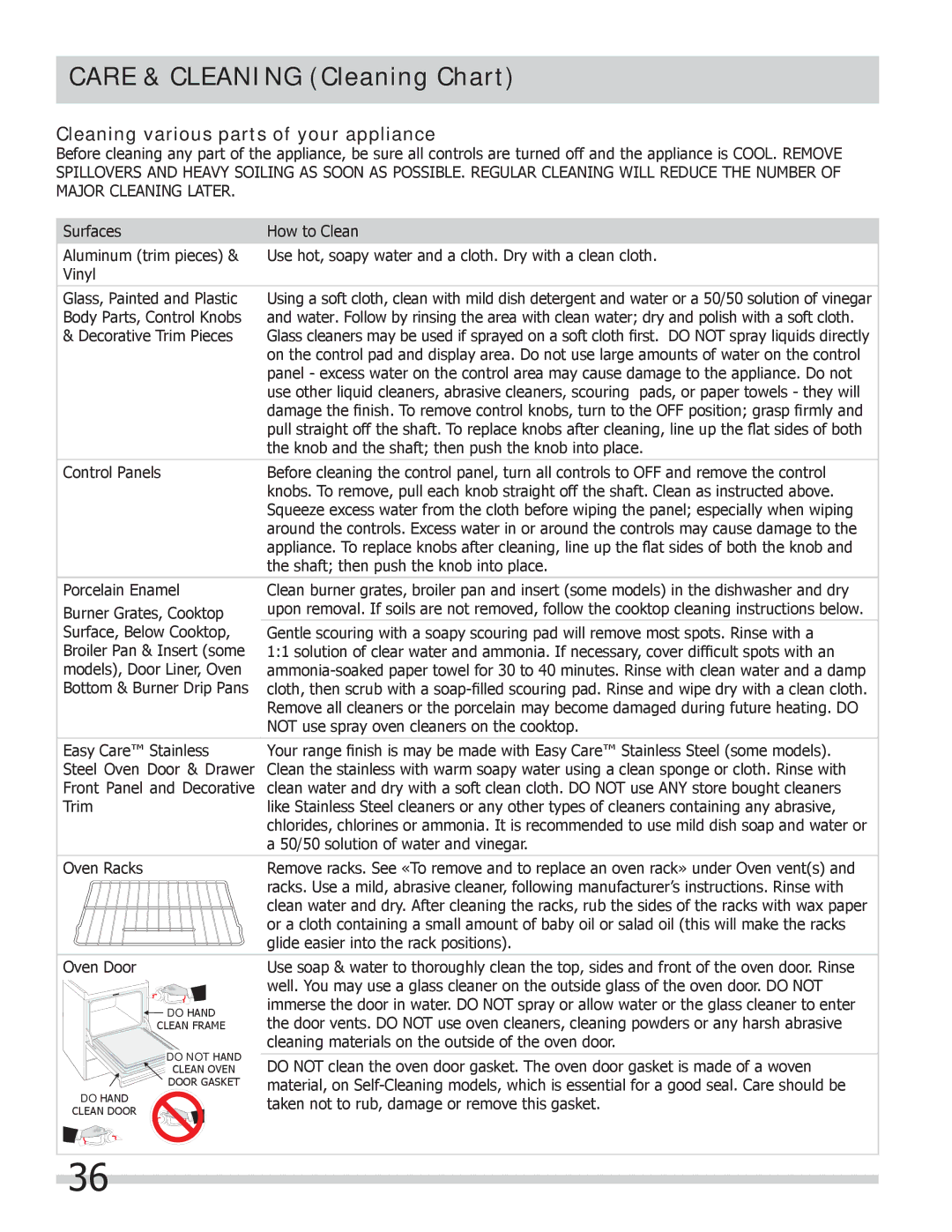 Frigidaire FPCS3085LF manual Care & Cleaning Cleaning Chart, Cleaning various parts of your appliance 