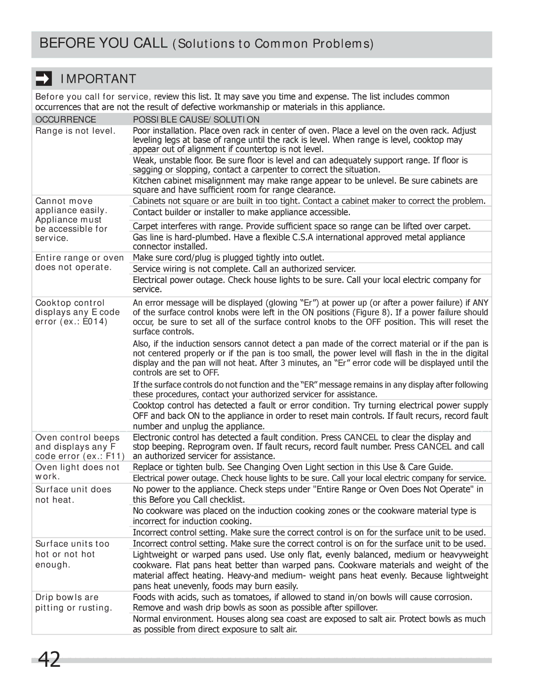 Frigidaire FPCS3085LF manual Occurrence Possible CAUSE/SOLUTION 