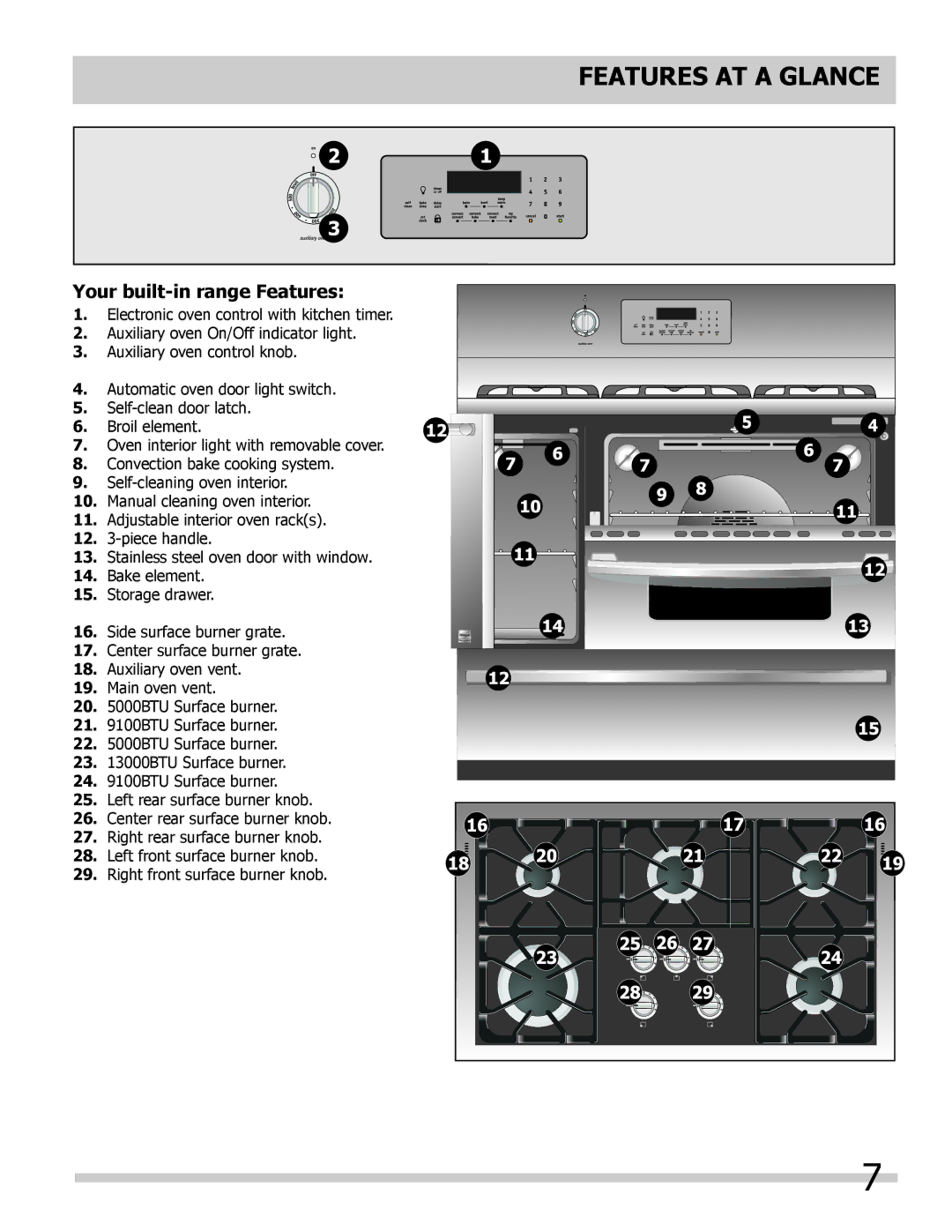 Frigidaire FPDF4085KF important safety instructions Features AT a Glance, Your built-in range Features 