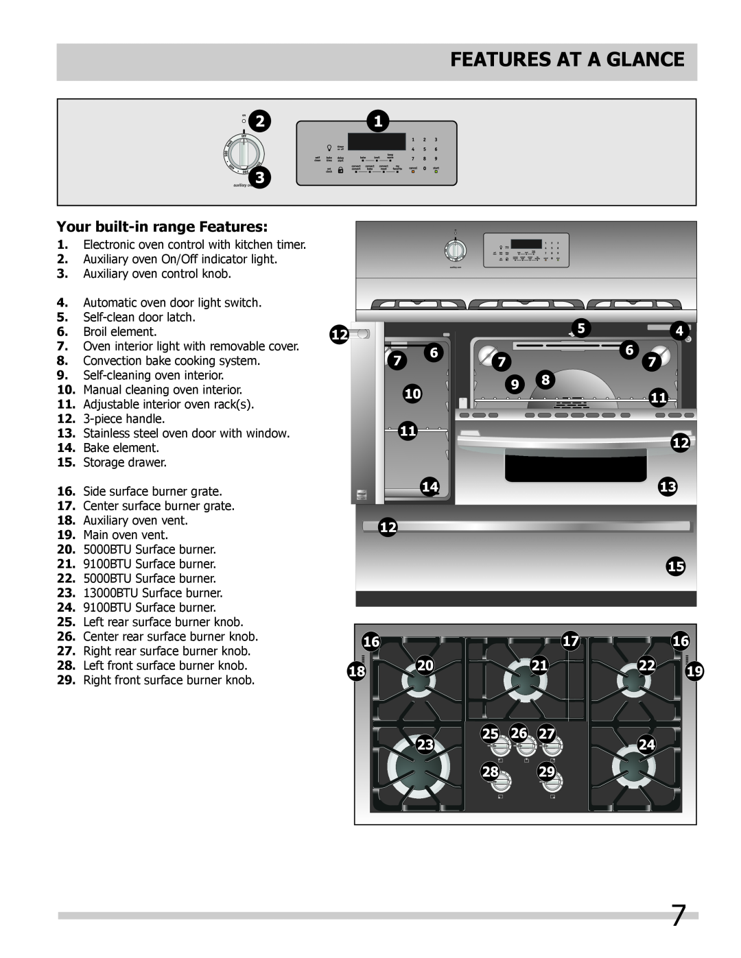 Frigidaire FPDF4085KF important safety instructions Features At A Glance, Your built-inrange Features 