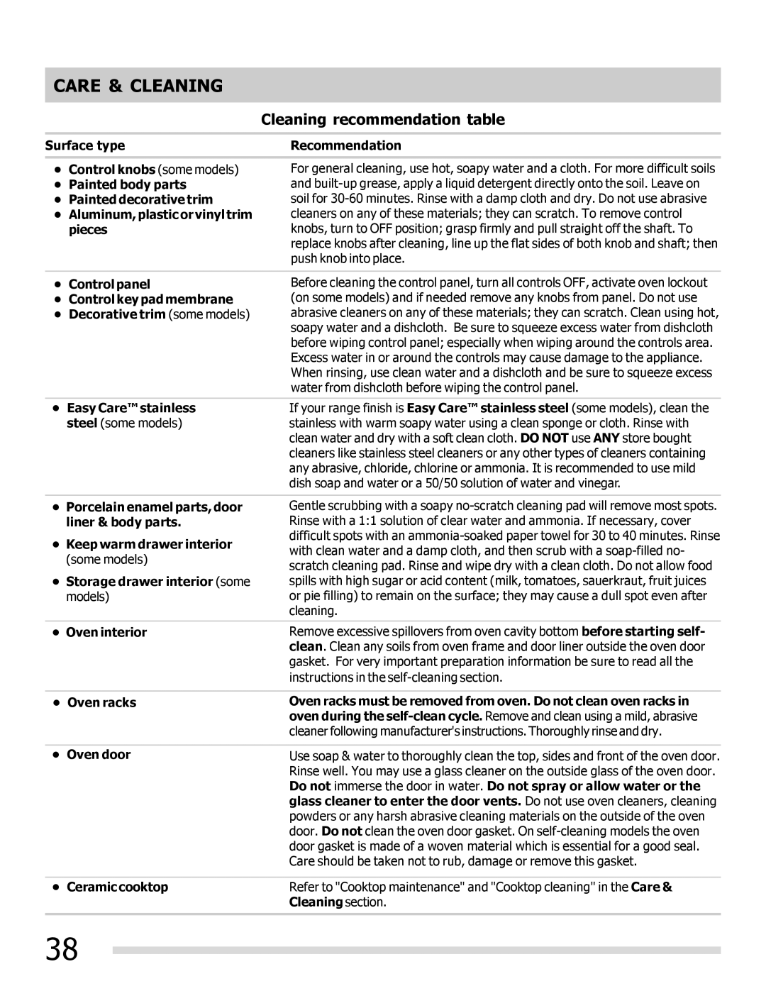 Frigidaire FPEF3081MF important safety instructions Care & Cleaning, Cleaning recommendation table 