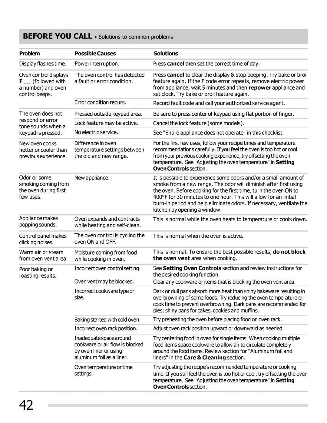 Frigidaire FPEF3081MF important safety instructions Problem Possible Causes Solutions, OvenControls section 