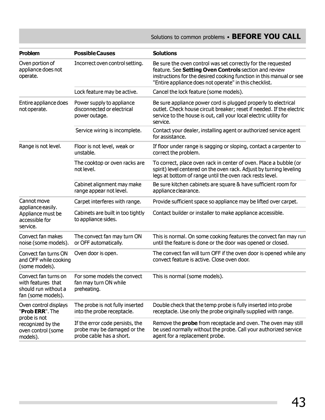 Frigidaire FPEF3081MF important safety instructions Solutions to common problems Before YOU Call 