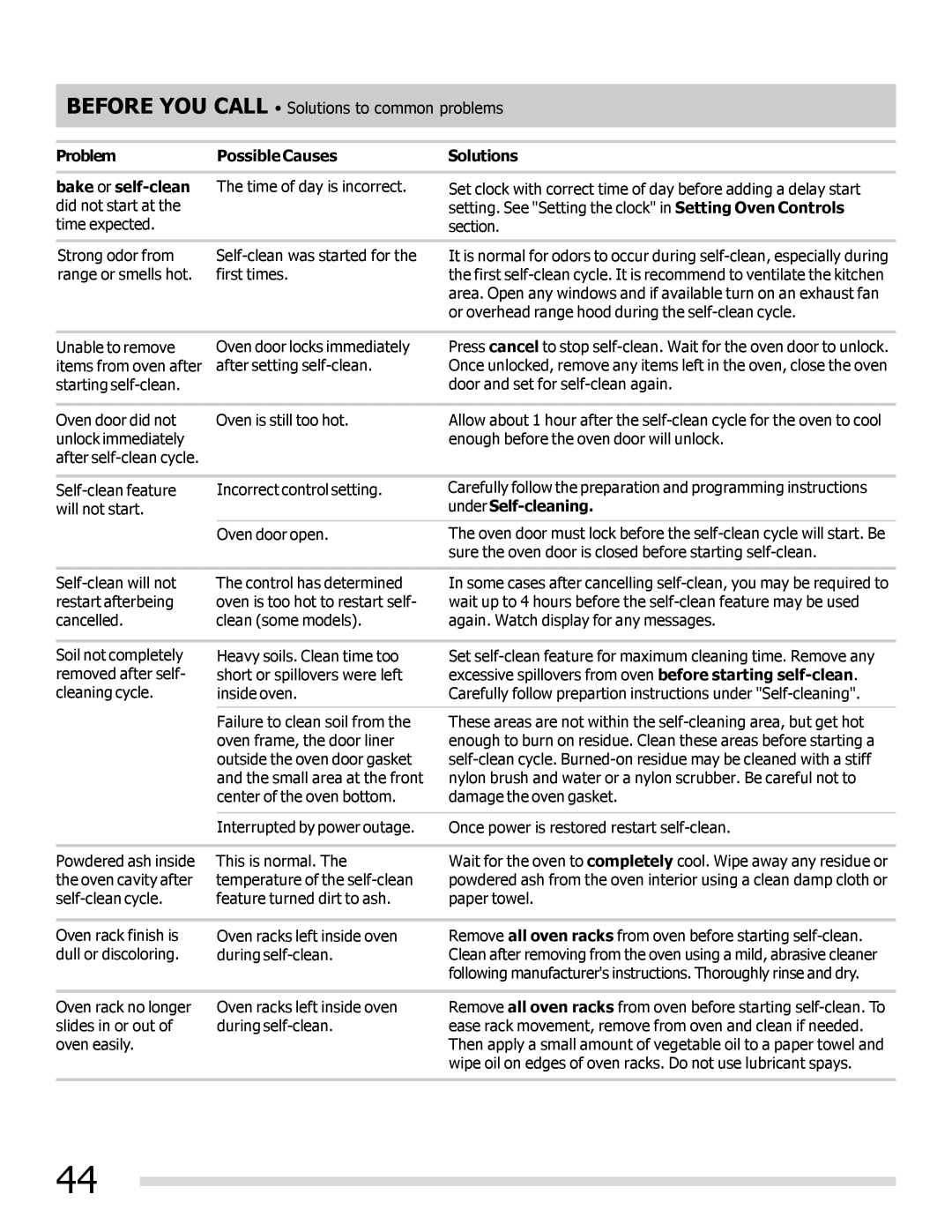 Frigidaire FPEF3081MF Problem Possible Causes Solutions Bake or self-clean, Under Self-cleaning 