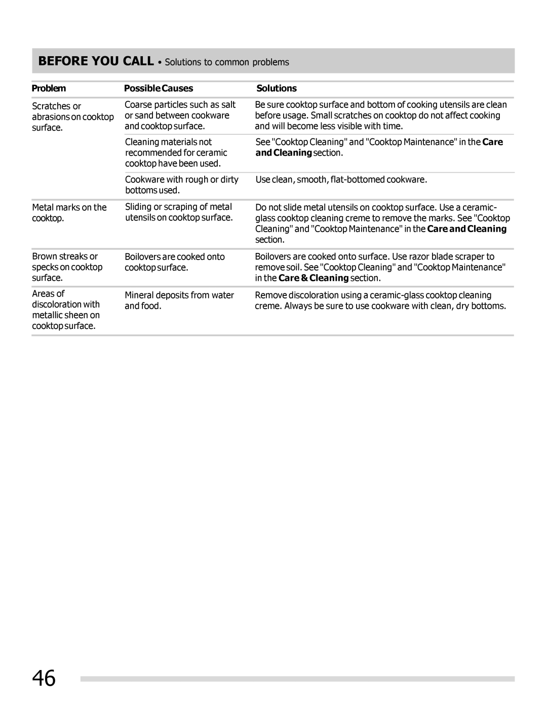 Frigidaire FPEF3081MF important safety instructions Cleaningsection, Care & Cleaning section 