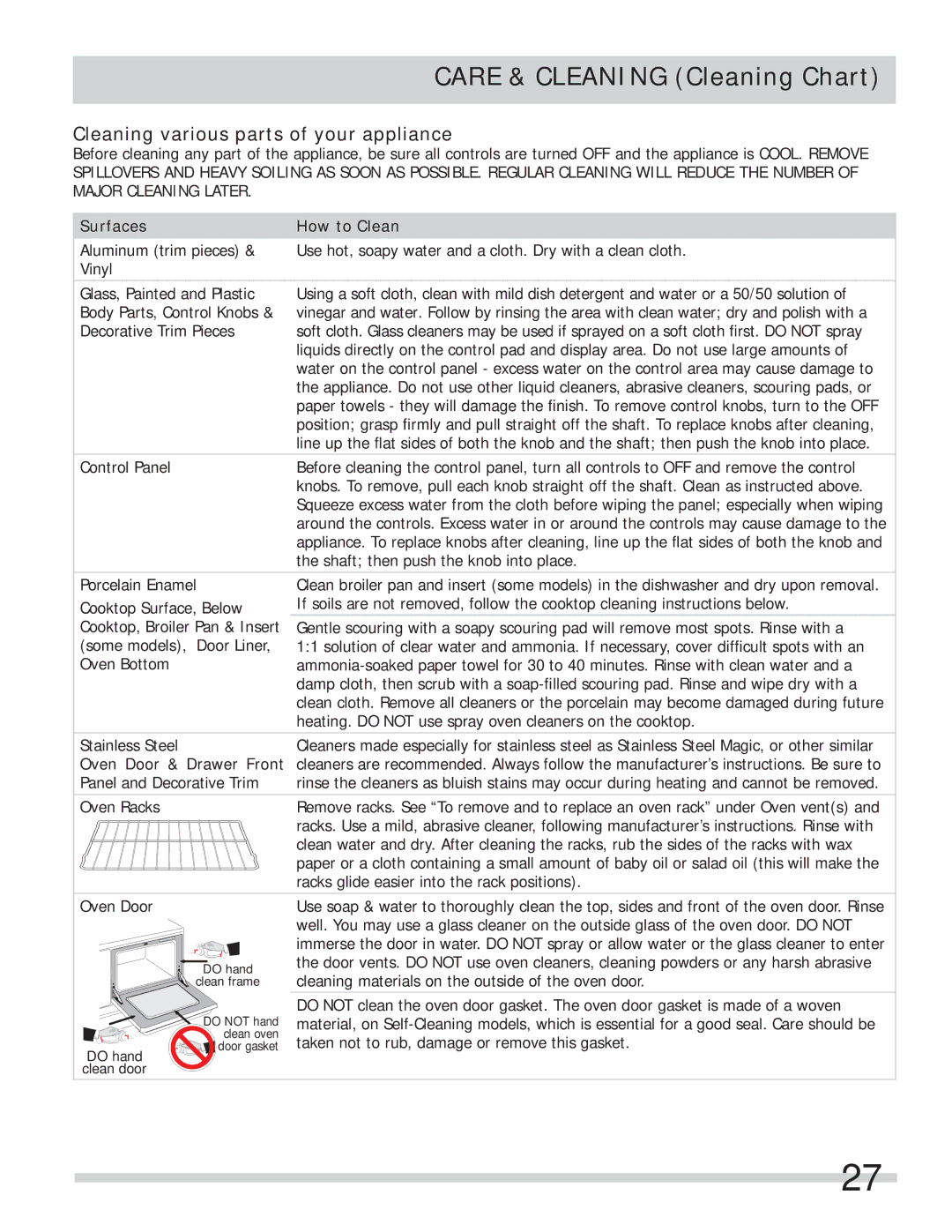 Frigidaire FPEF4085KF important safety instructions Cleaning various parts of your appliance, Surfaces How to Clean 