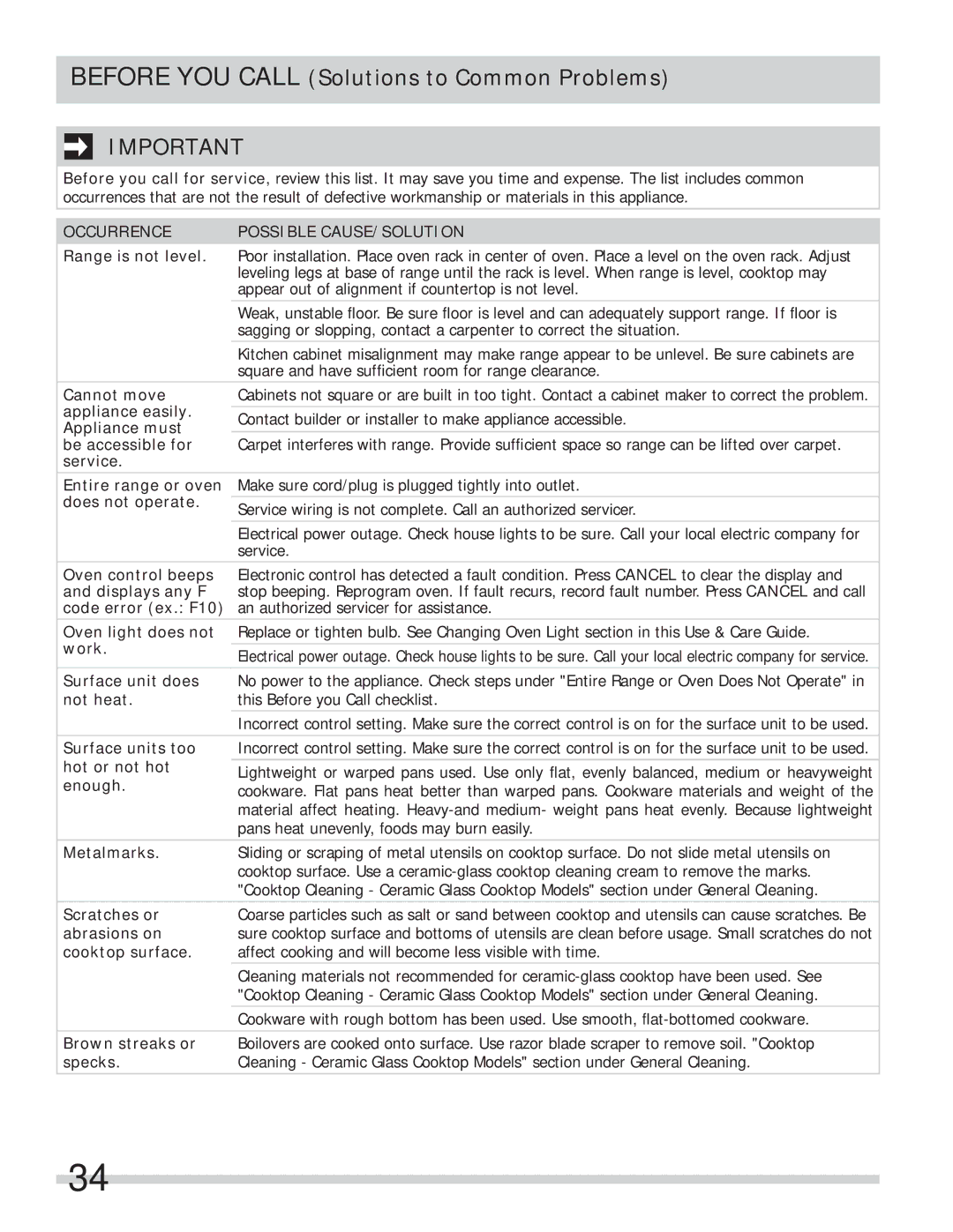 Frigidaire FPEF4085KF important safety instructions Occurrence Possible CAUSE/SOLUTION 