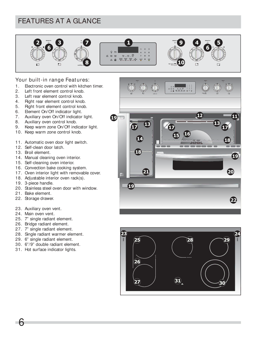 Frigidaire FPEF4085KF important safety instructions Features AT a Glance, Your built-in range Features 