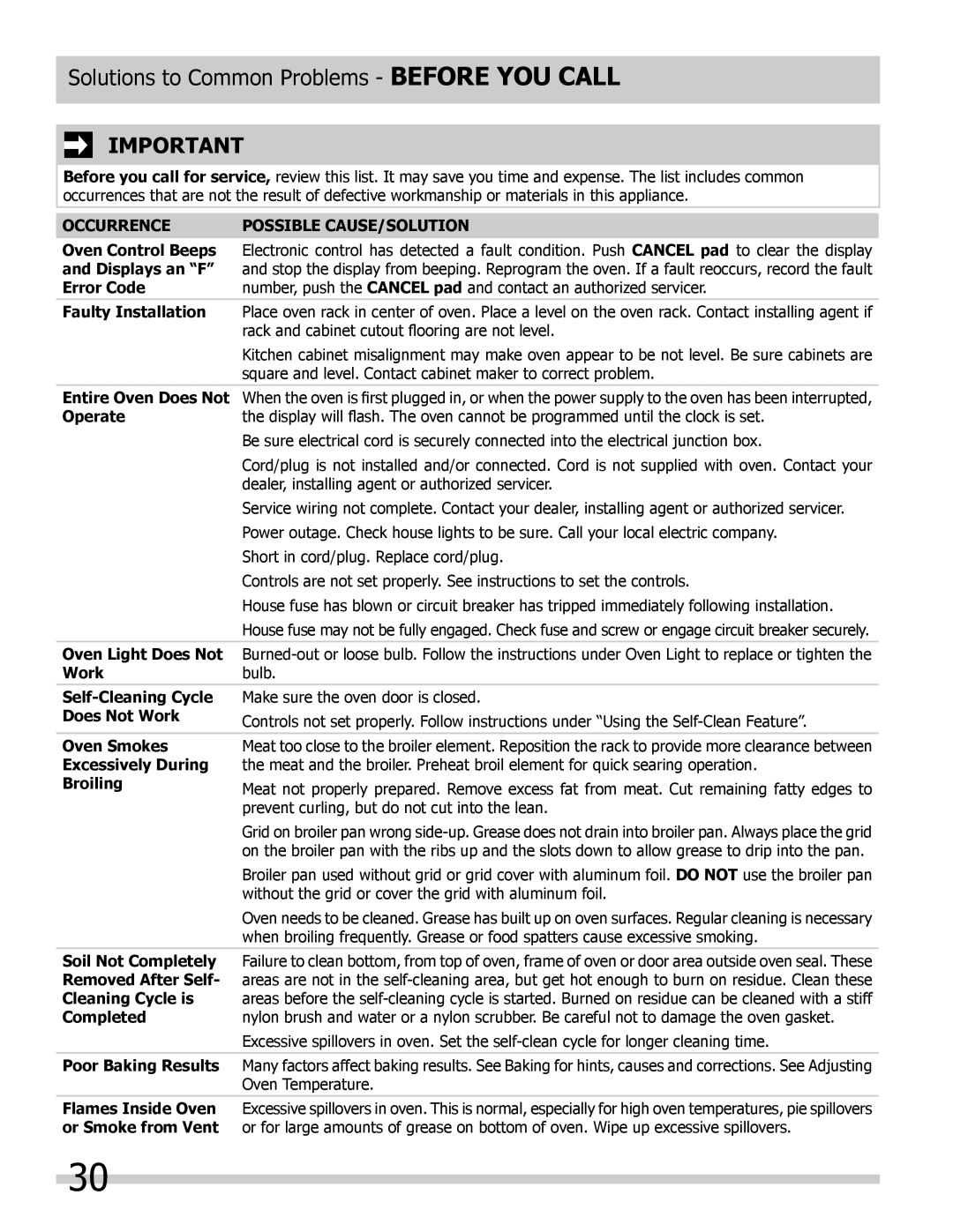 Frigidaire FGET2745KW, FPET3085KF, FPET2785KF, FFET3025LW, FFET3025LB, FGET3065KB manual Occurrence Possible CAUSE/SOLUTION 