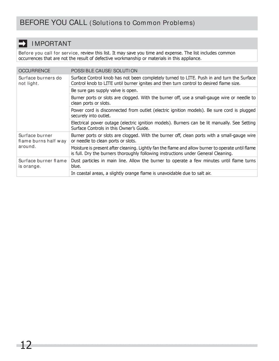 Frigidaire FPGC3087MS important safety instructions Occurrence Possible CAUSE/SOLUTION 