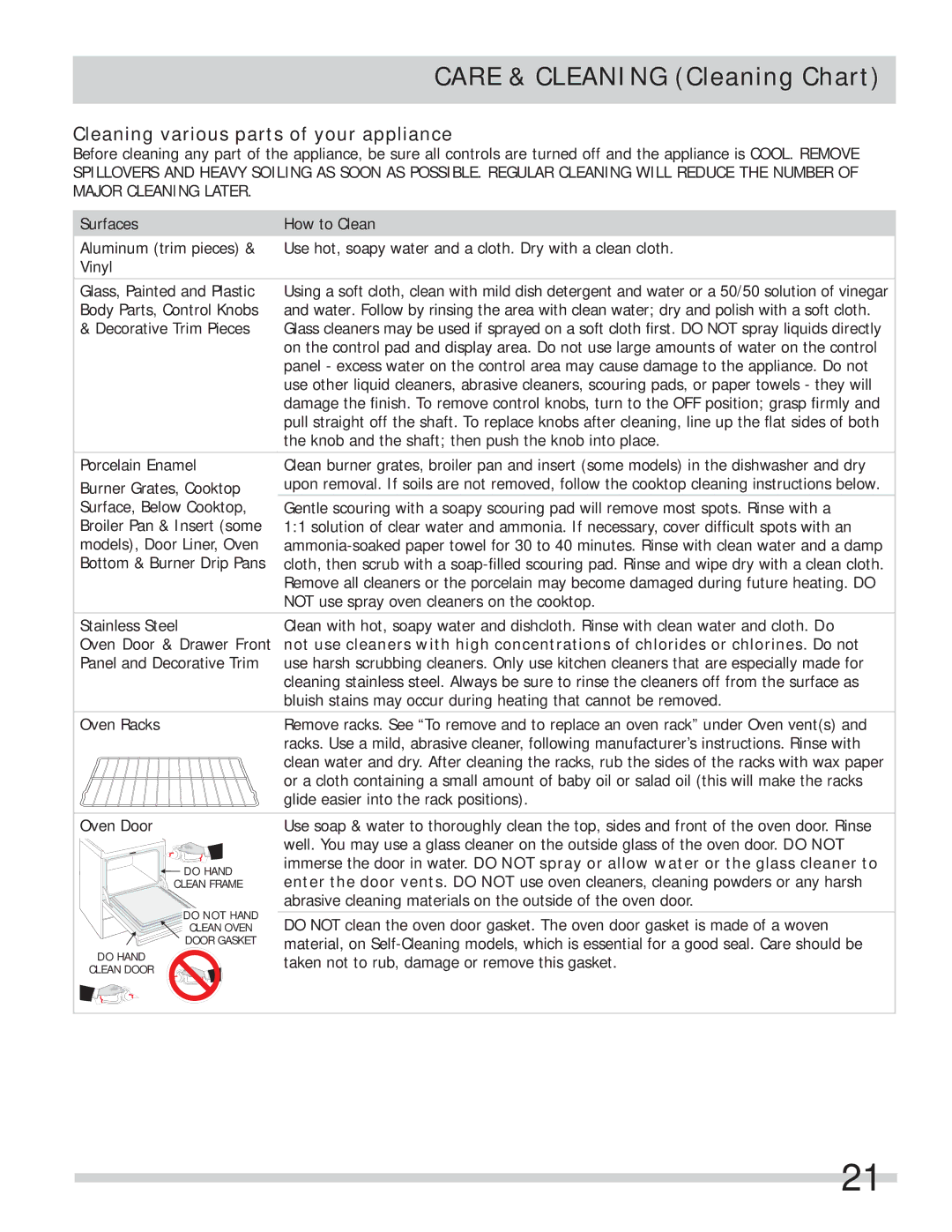 Frigidaire FPGF3685LS Care & Cleaning Cleaning Chart, Cleaning various parts of your appliance 