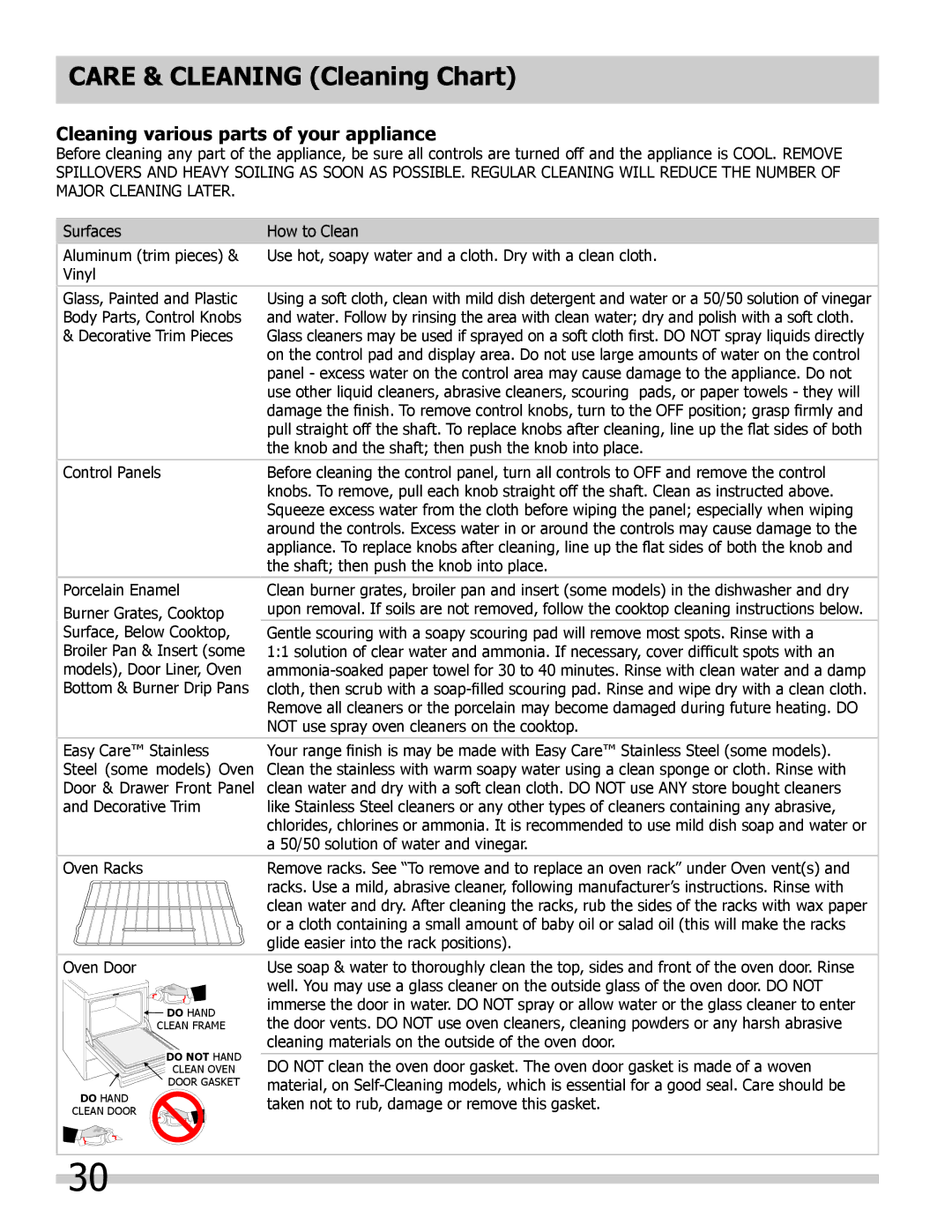 Frigidaire FGGS3065KW, FPGS3085KF, FGGS3065KF Care & Cleaning Cleaning Chart, Cleaning various parts of your appliance 