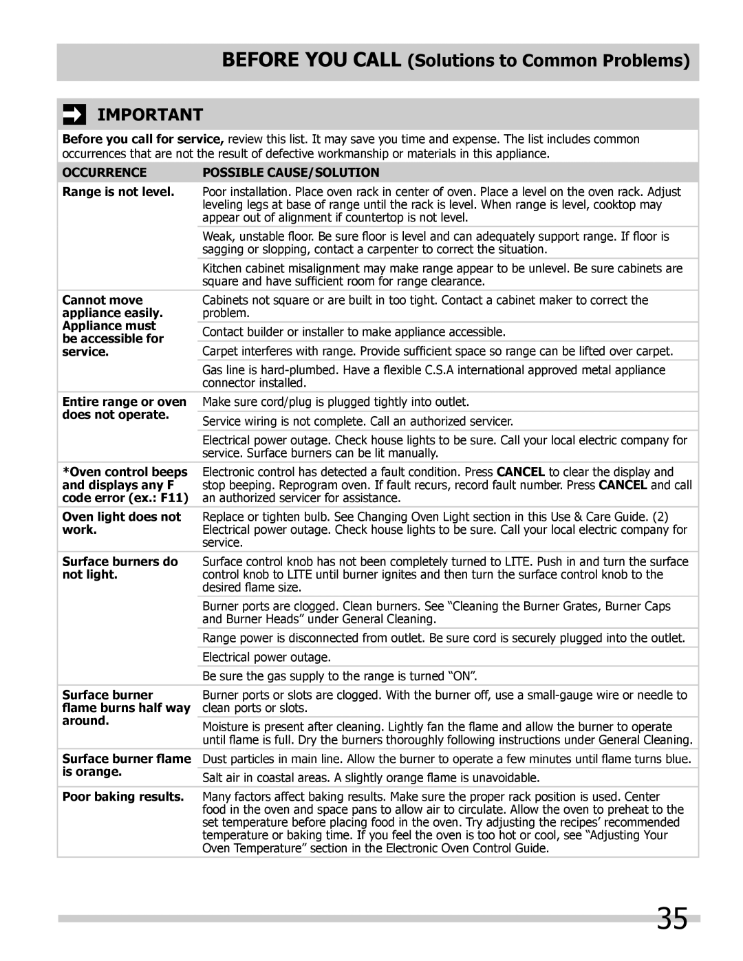 Frigidaire FPGS3085KF, FGGS3065KF, FGGS3065KW, FGGS3045KB Possible CAUSE/SOLUTION, Entire range or oven does not operate 