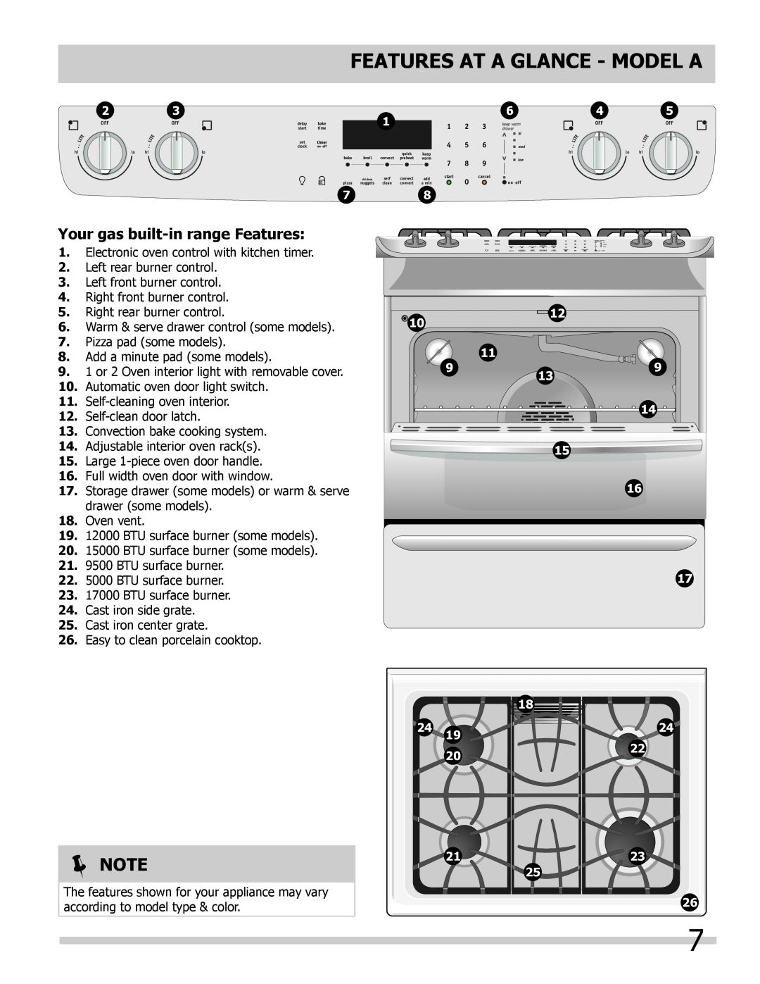 Frigidaire FPGS3085KF, FGGS3065KF, FGGS3065KW Features At A Glance - Model A, Your gas built-inrange Features, Note, 2022 