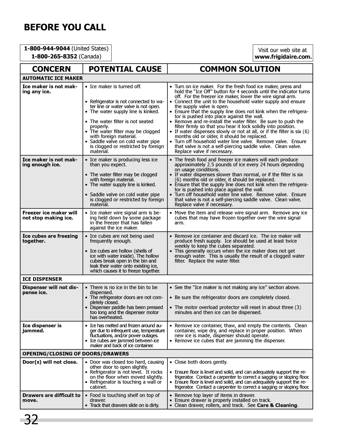 Frigidaire FPHB2899LF4 important safety instructions Before YOU Call, United States Canada 