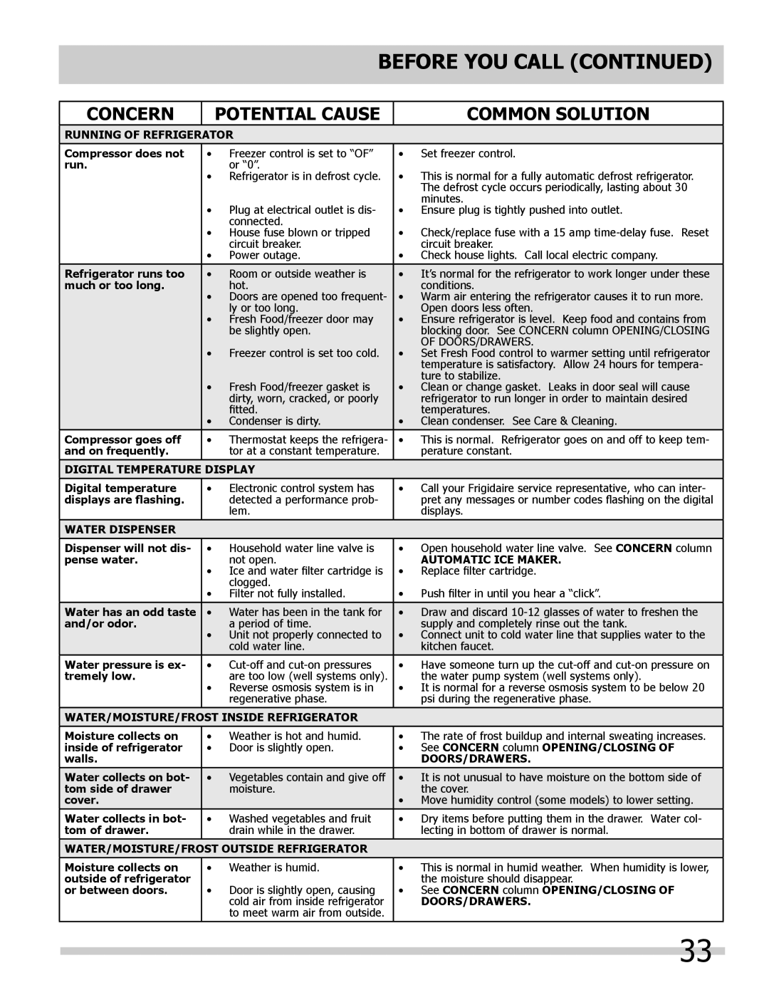 Frigidaire FPHB2899LF4 important safety instructions Running of Refrigerator 