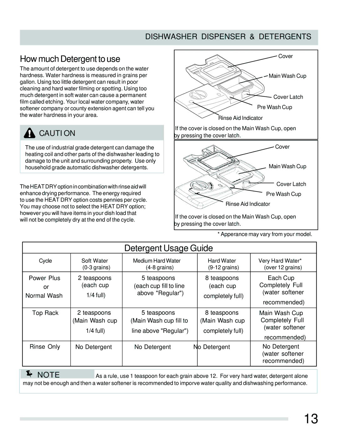 Frigidaire FGHD2465NB, FPHD2485NF, FGHD2465NW, FGHD2465NF manual How much Detergent to use, Dishwasher Dispenser & Detergents 