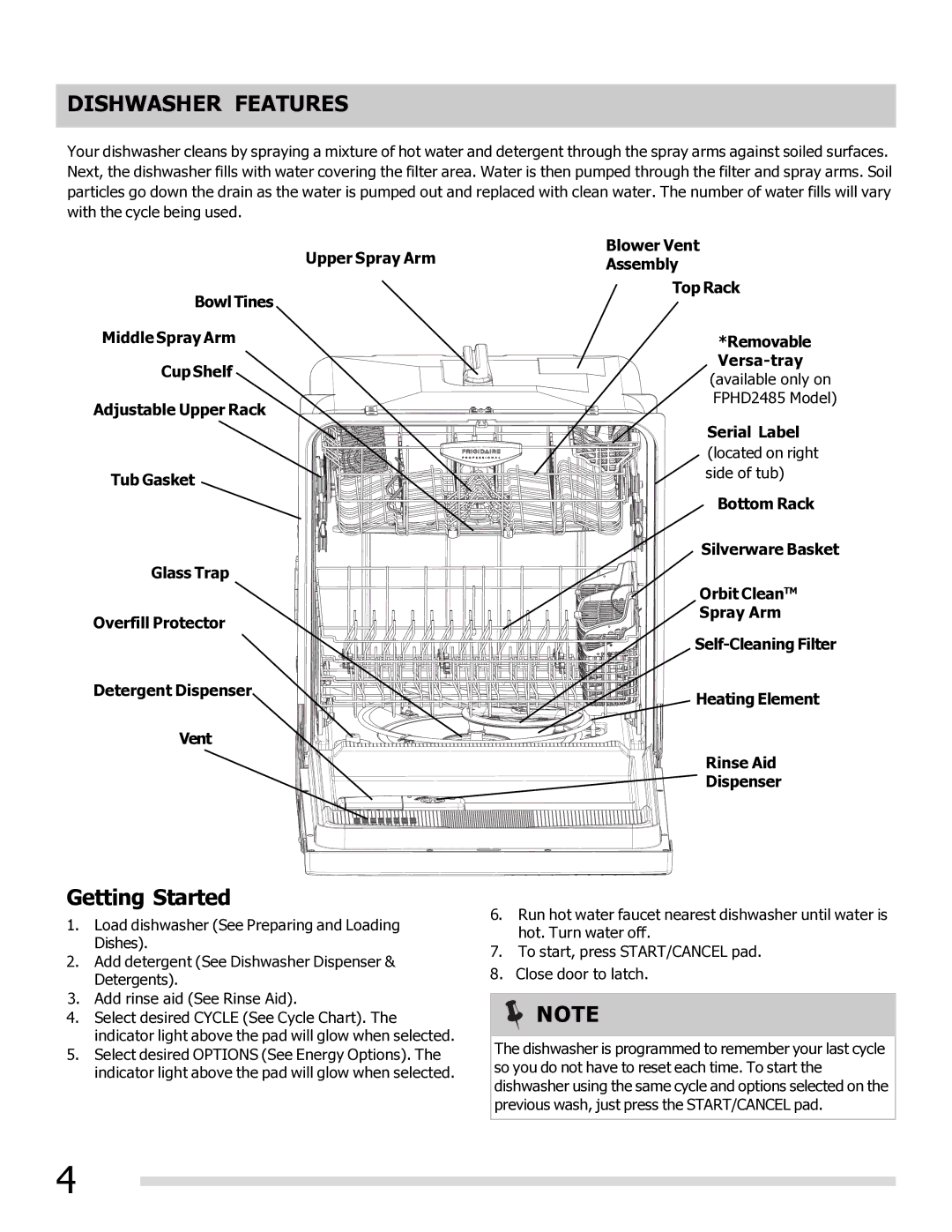 Frigidaire FPHD2485NF, FGHD2465NB, FGHD2465NW, FGHD2465NF manual Dishwasher Features, Getting Started 