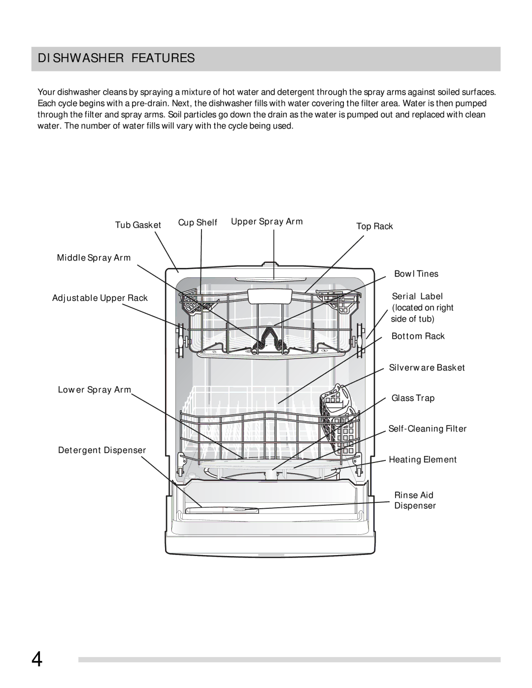 Frigidaire FPHD2491 important safety instructions Dishwasher Features 