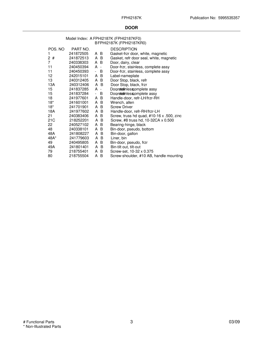 Frigidaire FPHI2187K installation instructions Door, POS. no Description 
