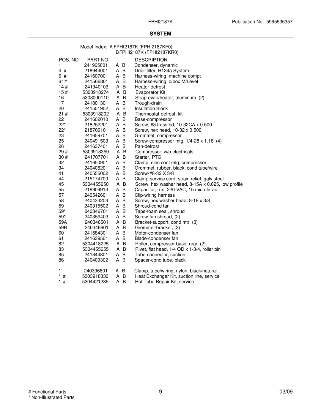 Frigidaire FPHI2187K installation instructions System 