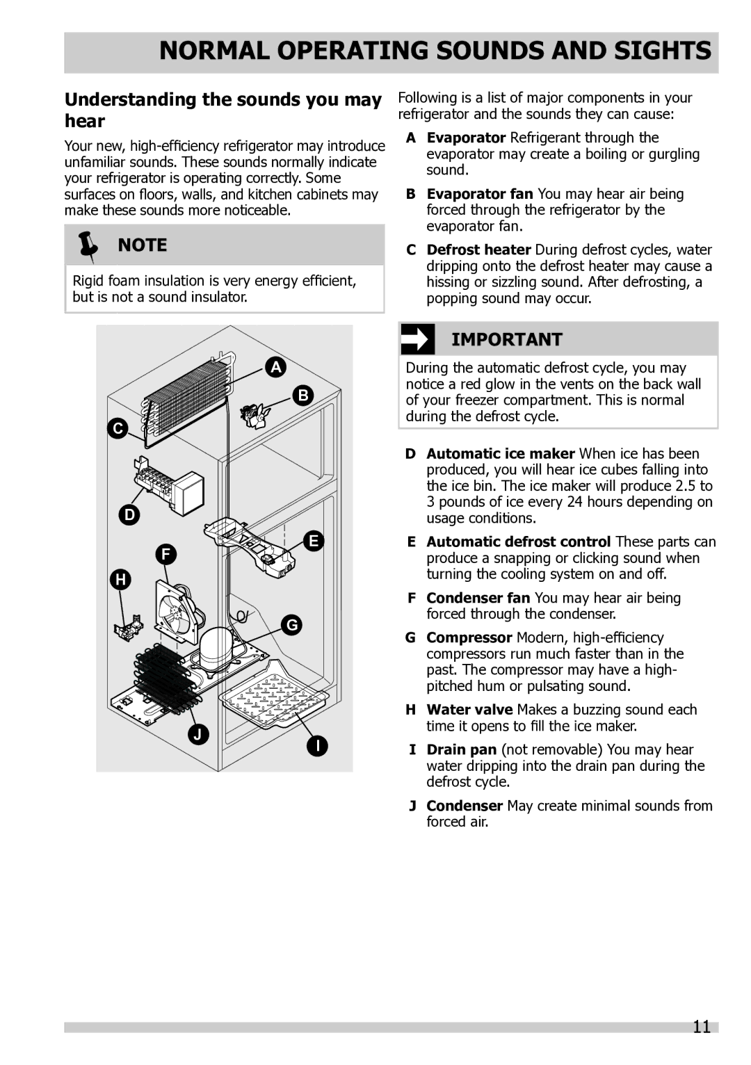 Frigidaire FGHT1832PP, FPHI2188PF, FGHT2132PE Normal Operating Sounds and Sights, Understanding the sounds you may hear 