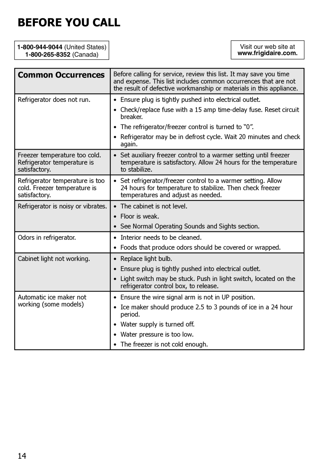 Frigidaire FGHT1832PP, FPHI2188PF, FGHT2132PE important safety instructions Before YOU Call, Common Occurrences 