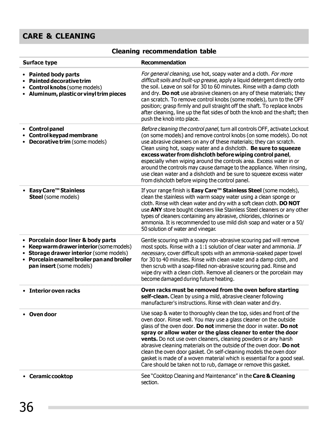 Frigidaire FPIF3093LF important safety instructions Care & Cleaning, Cleaning recommendation table 