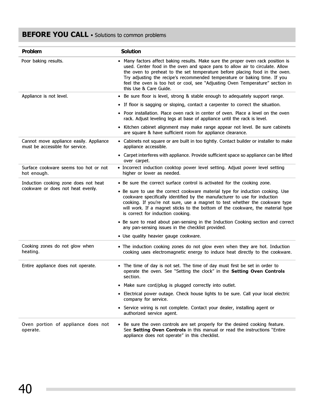 Frigidaire FPIF3093LF important safety instructions Problem Solution 