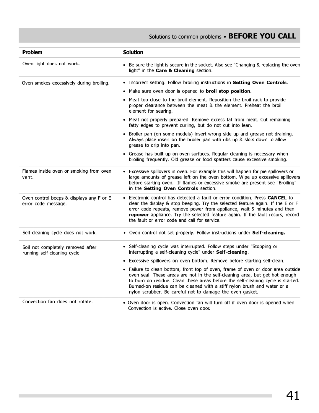 Frigidaire FPIF3093LF important safety instructions Solutions to common problems Before YOU Call 