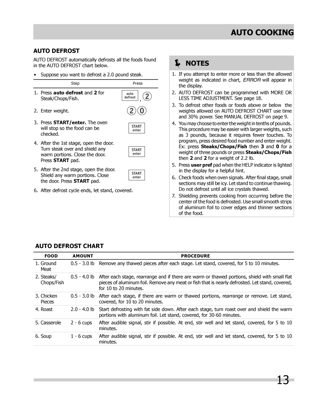 Frigidaire 316495059, FPMO209, CGMO205kF, CPMO209kF, FGMO205 Auto Defrost Chart, For 10 to 20 minutes 