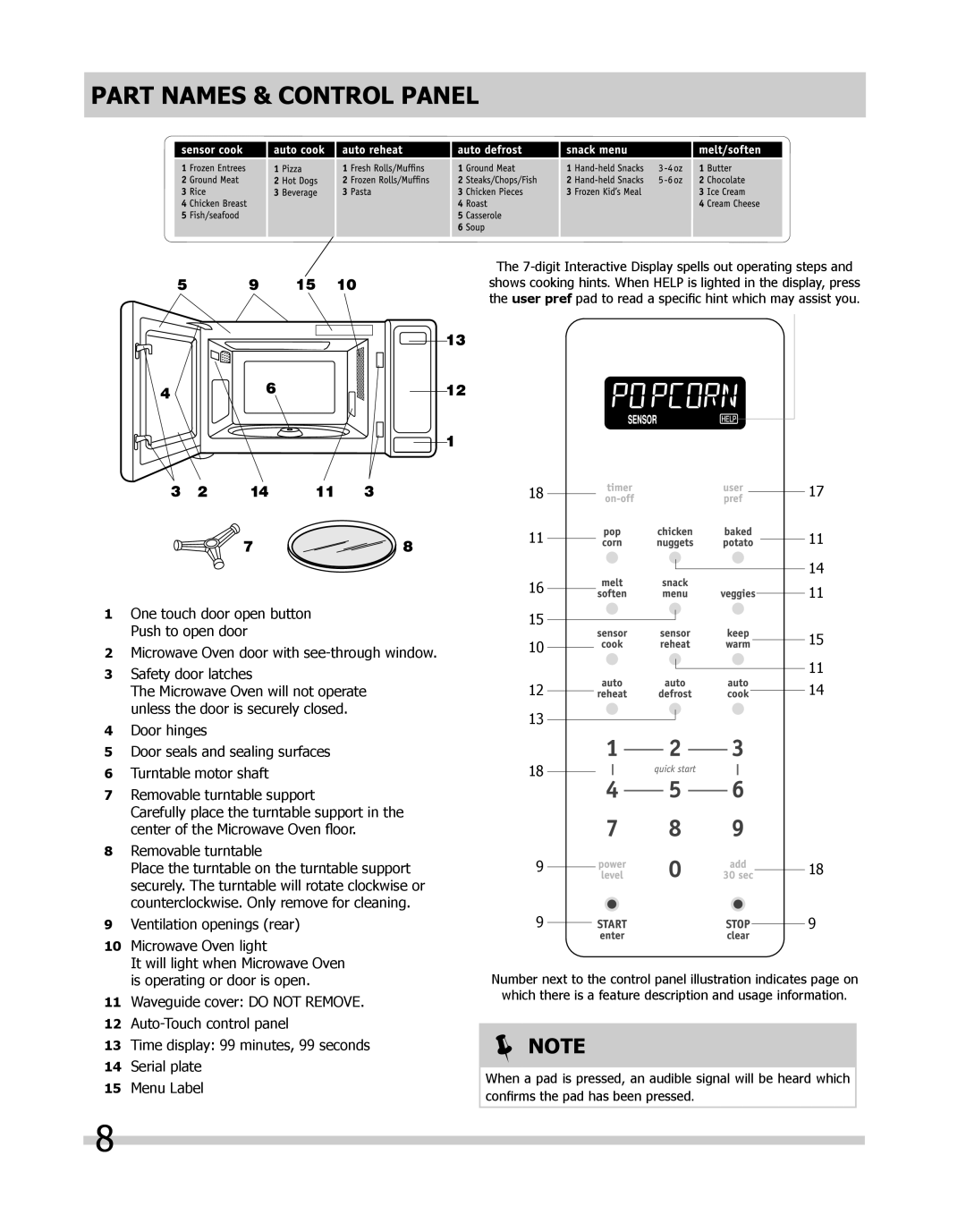 Frigidaire FPMO209, CGMO205kF, CPMO209kF, FGMO205, 316495059 important safety instructions Part Names & Control Panel 