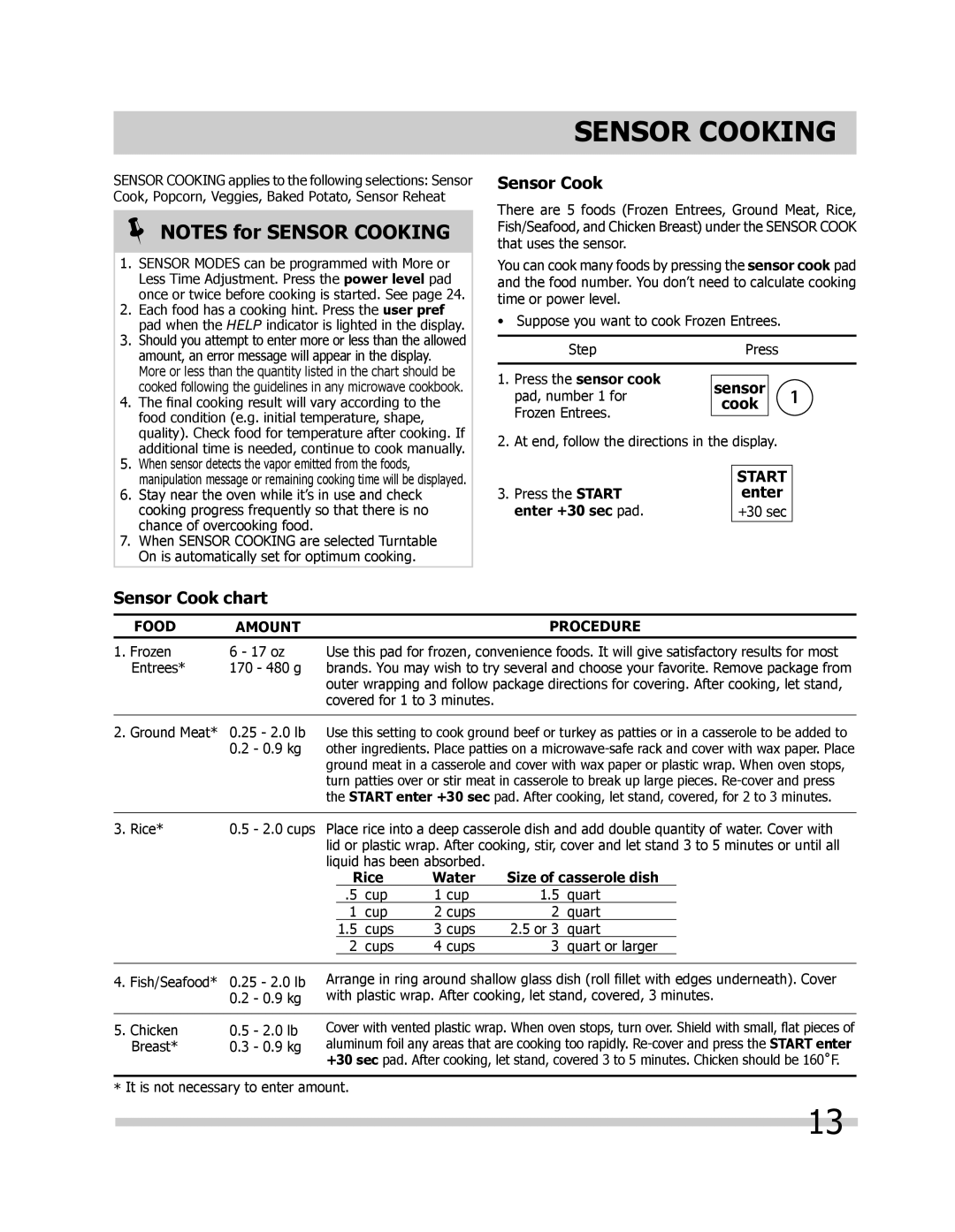 Frigidaire FGMV205KF, FPMV189KF, FGMV205KW, FGMV205KB Sensor Cook chart, Rice Water Size of casserole dish 