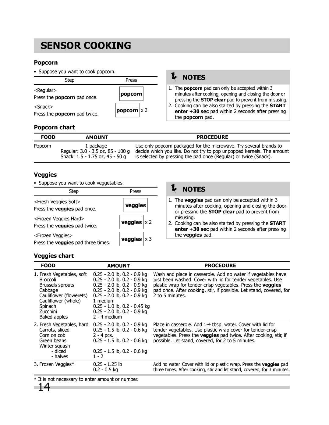 Frigidaire FGMV205KW, FPMV189KF, FGMV205KF, FGMV205KB important safety instructions Popcorn chart, Veggies chart 