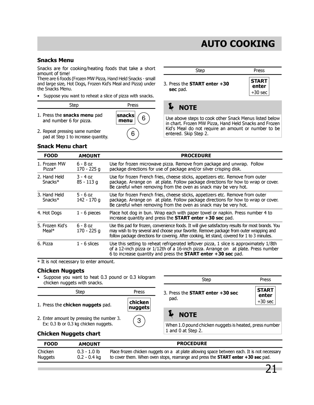 Frigidaire FGMV205KF, FPMV189KF, FGMV205KW, FGMV205KB Snacks Menu, Snack Menu chart, Chicken Nuggets chart 