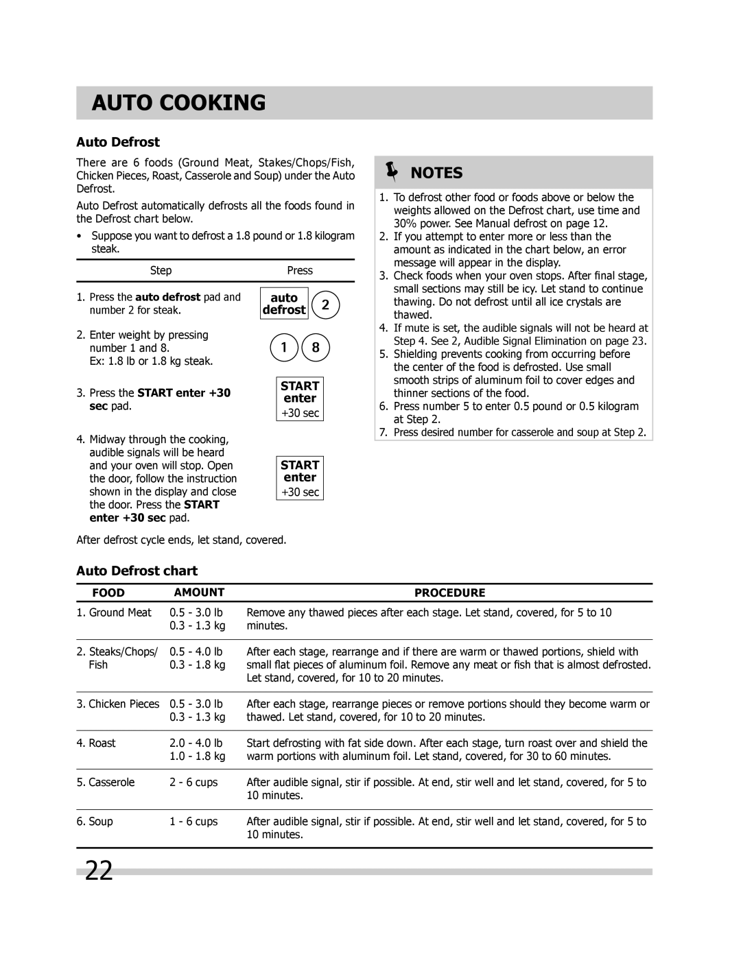 Frigidaire FGMV205KW, FPMV189KF, FGMV205KF, FGMV205KB important safety instructions Auto Defrost chart 