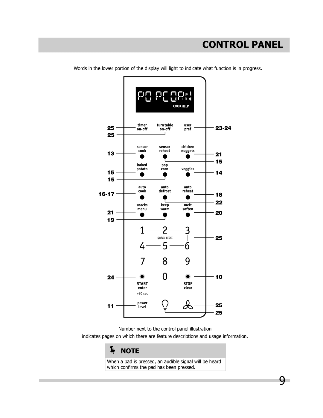 Frigidaire FGMV205KF, FPMV189KF, FGMV205KW, FGMV205KB important safety instructions Control Panel, 16-17 