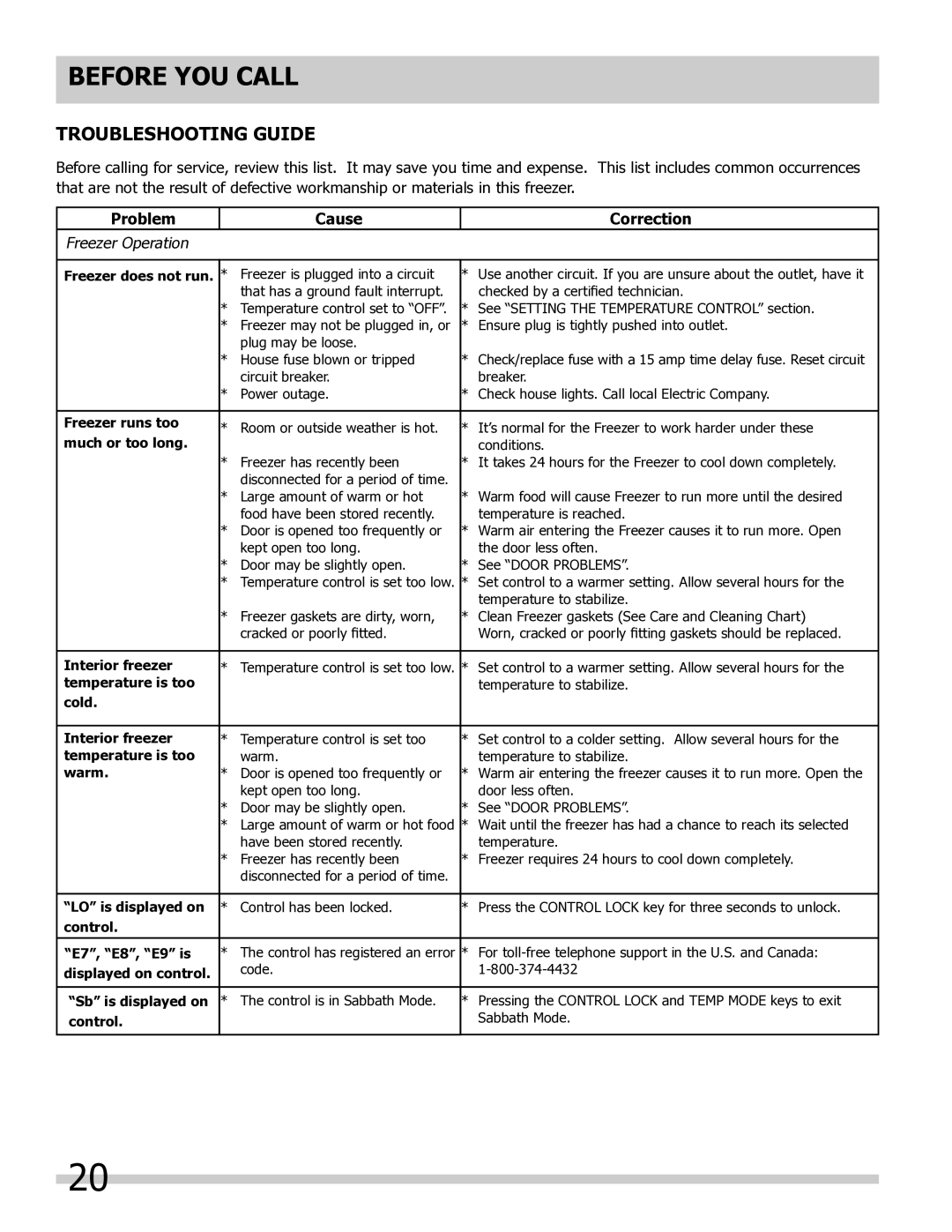 Frigidaire FPUH19D7LF, 297298800 Before YOU Call, Troubleshooting Guide, Problem, Cause Correction 